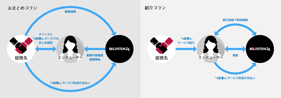 e-秘書サービスイメージ