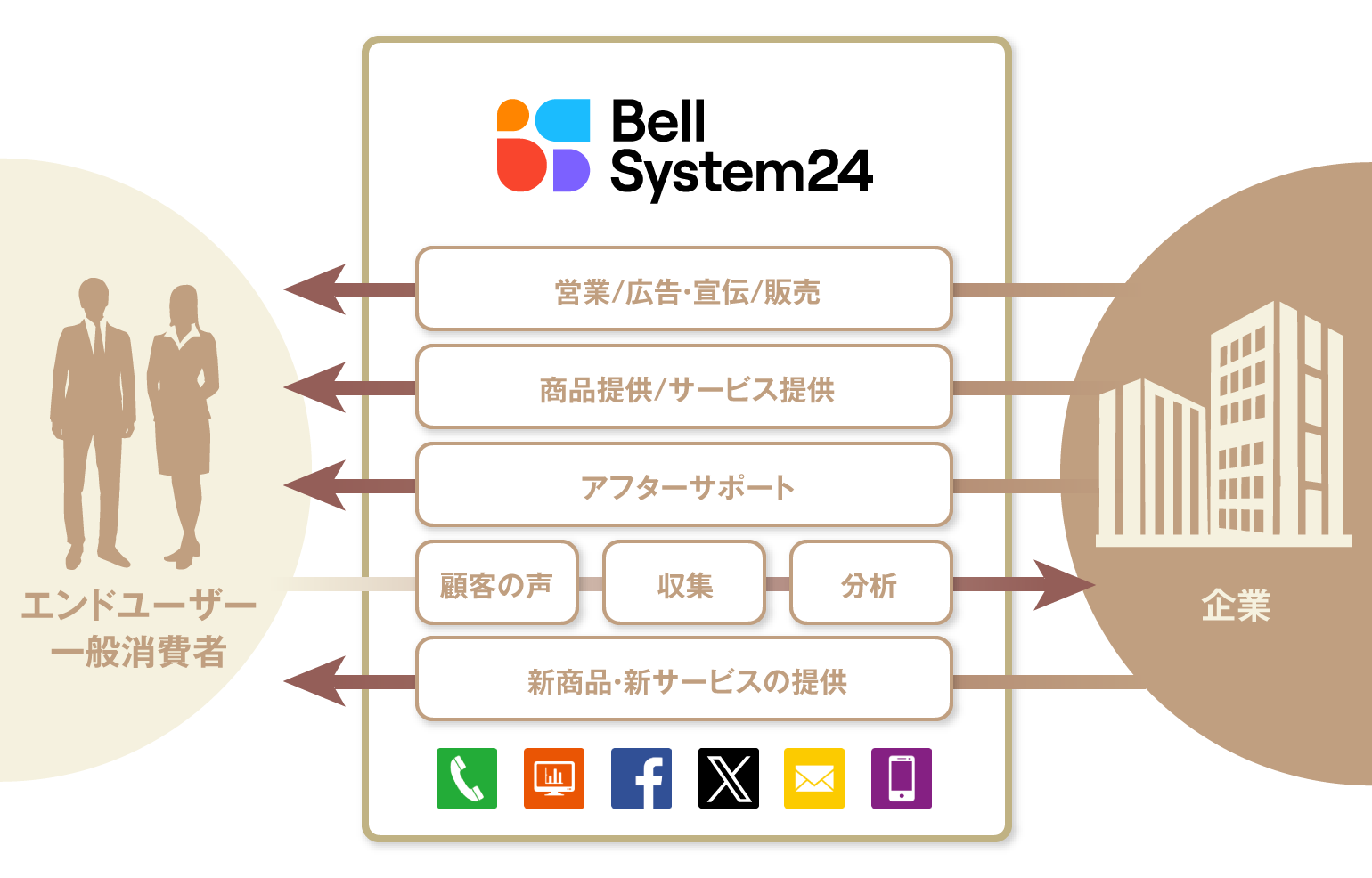 事業内容