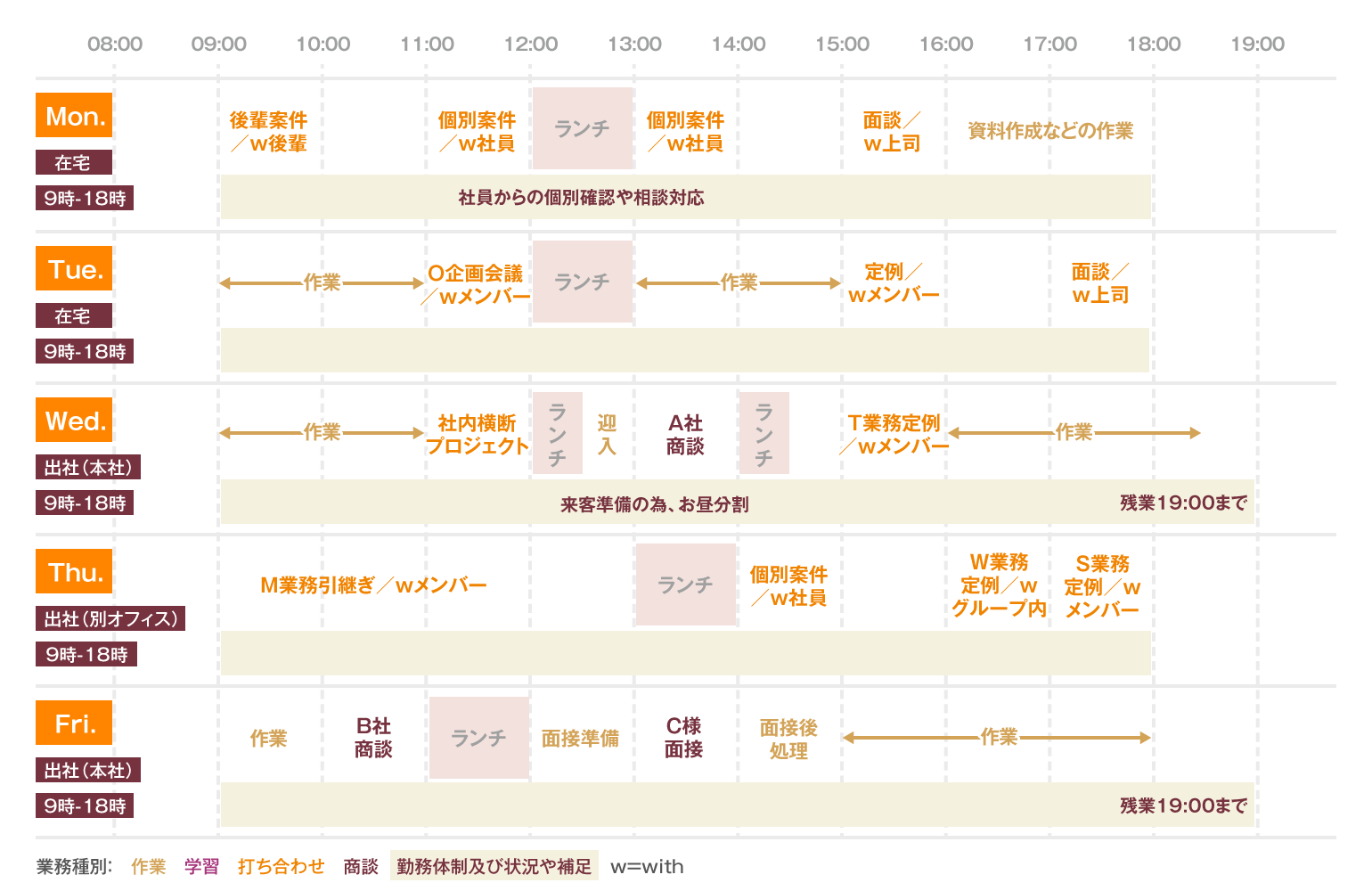 よくある1週間スケジュール