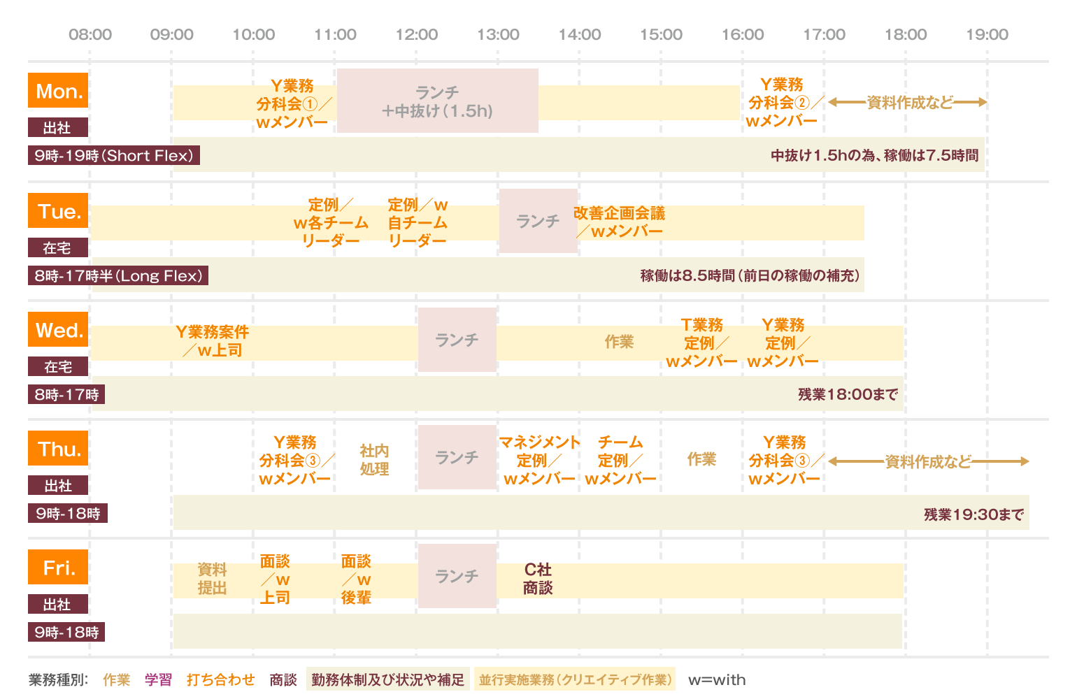 よくある1週間スケジュール