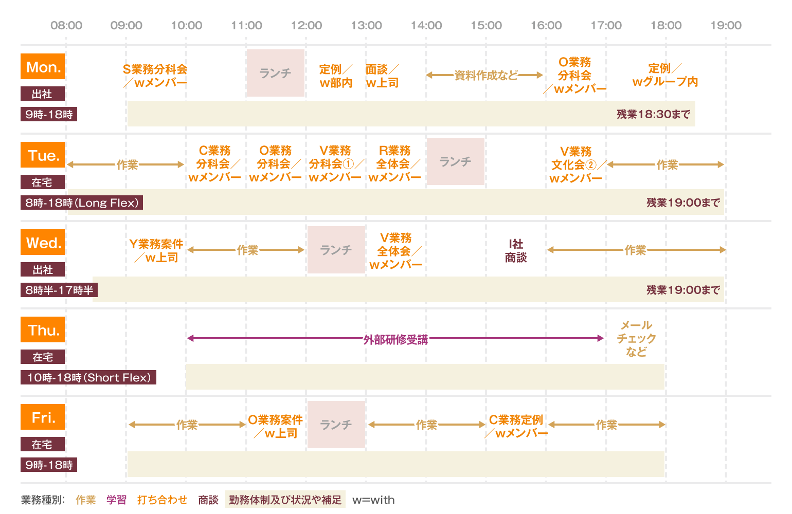 よくある1週間スケジュール