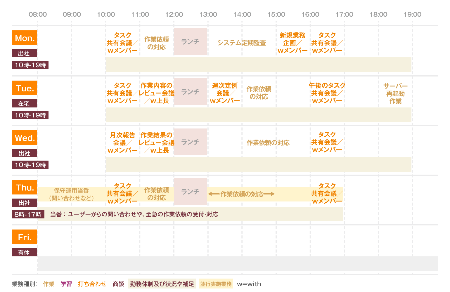 よくある1週間スケジュール