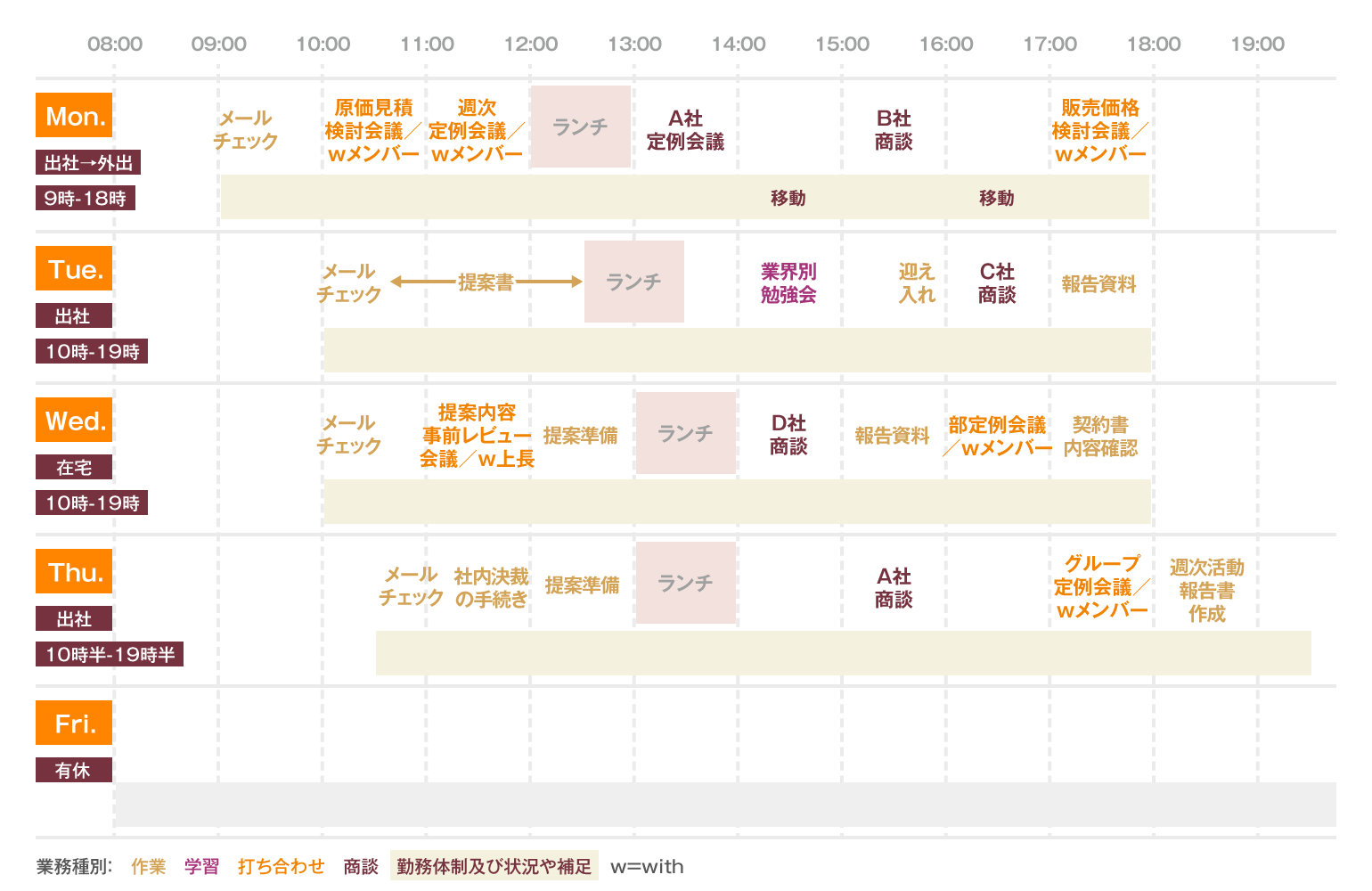 よくある1週間スケジュール